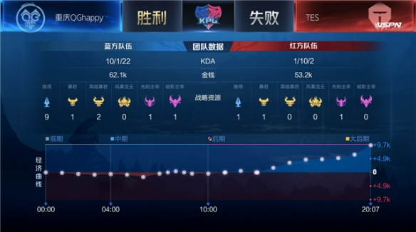 加速按钮 加速按钮