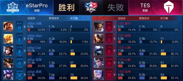 方面的策略 方面的策略
