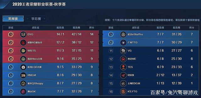 他是球队的 他是球队的
